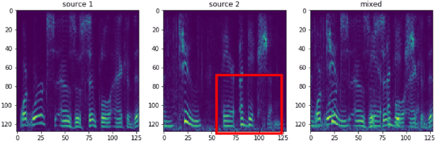 Figure 3 for Identify Speakers in Cocktail Parties with End-to-End Attention