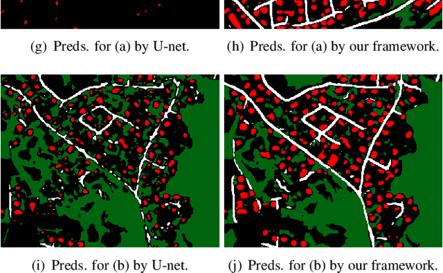 Figure 3 for SemI2I: Semantically Consistent Image-to-Image Translation for Domain Adaptation of Remote Sensing Data