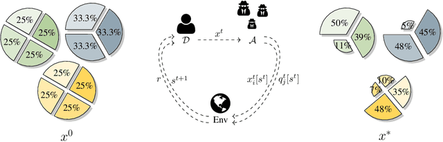 Figure 1 for Multi-agent Reinforcement Learning in Bayesian Stackelberg Markov Games for Adaptive Moving Target Defense