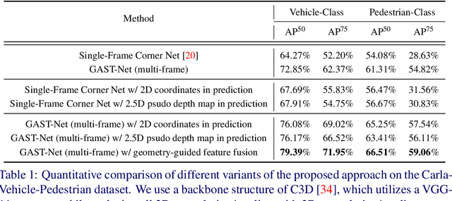 Figure 2 for Geometry-Aware Video Object Detection for Static Cameras
