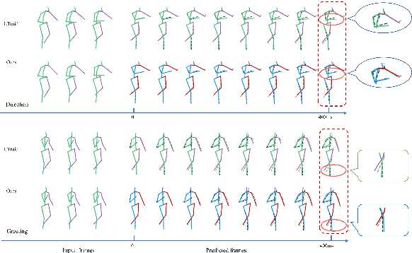 Figure 3 for Adversarial Refinement Network for Human Motion Prediction
