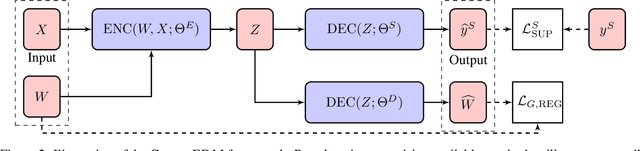 Figure 3 for Machine Learning on Graphs: A Model and Comprehensive Taxonomy