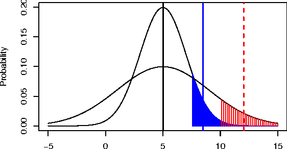 Figure 1 for An Approximate Solution Method for Large Risk-Averse Markov Decision Processes