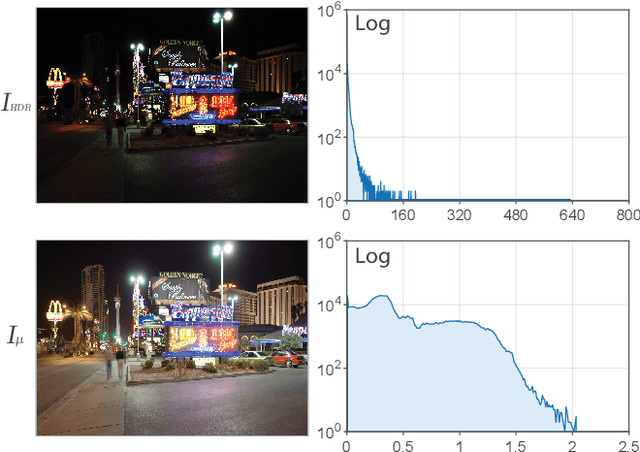 Figure 4 for Learning a self-supervised tone mapping operator via feature contrast masking loss