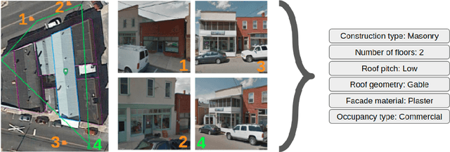 Figure 1 for Holistic Multi-View Building Analysis in the Wild with Projection Pooling