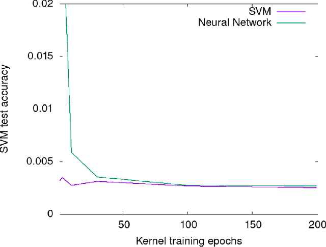 Figure 2 for Properties of the After Kernel