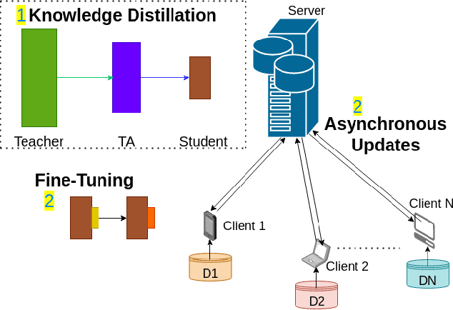 Figure 1 for Federated Action Recognition on Heterogeneous Embedded Devices