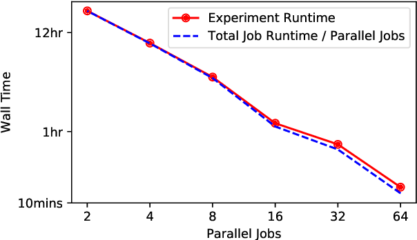 Figure 3 for Auptimizer -- an Extensible, Open-Source Framework for Hyperparameter Tuning