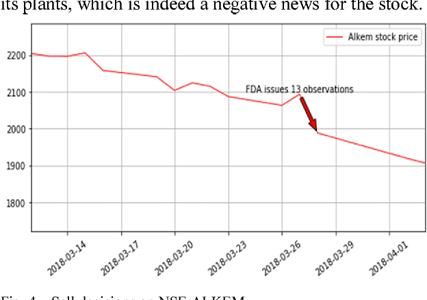 Figure 4 for Predicting the Effects of News Sentiments on the Stock Market