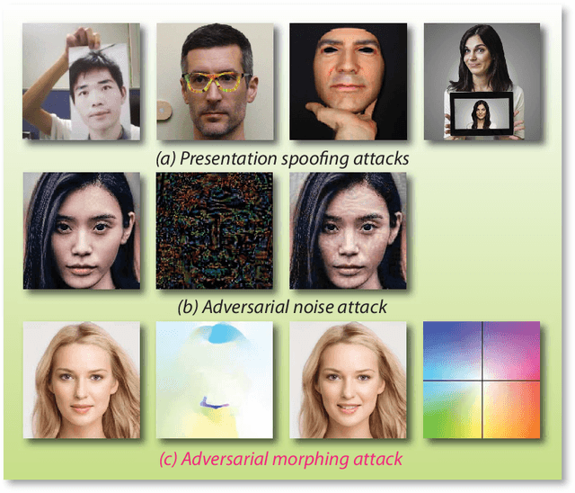 Figure 1 for Amora: Black-box Adversarial Morphing Attack