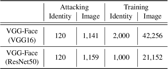 Figure 4 for Amora: Black-box Adversarial Morphing Attack