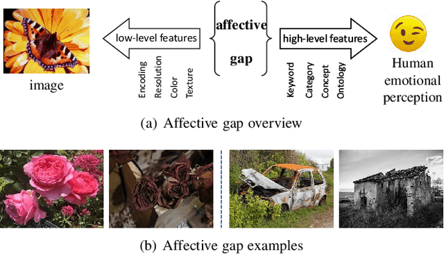 Figure 3 for Affective Image Content Analysis: Two Decades Review and New Perspectives
