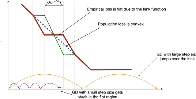 Figure 1 for SGD: The Role of Implicit Regularization, Batch-size and Multiple-epochs