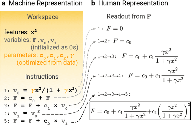 Figure 2 for Evolving symbolic density functionals