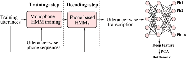 Figure 2 for UIAI System for Short-Duration Speaker Verification Challenge 2020