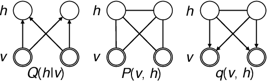 Figure 1 for Adversarial Variational Inference and Learning in Markov Random Fields
