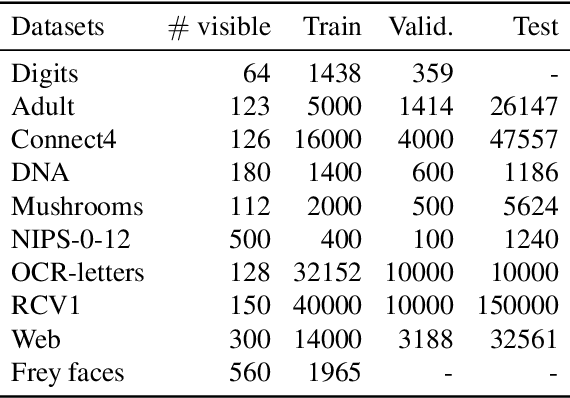 Figure 2 for Adversarial Variational Inference and Learning in Markov Random Fields