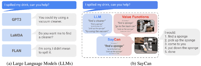 Figure 1 for Do As I Can, Not As I Say: Grounding Language in Robotic Affordances