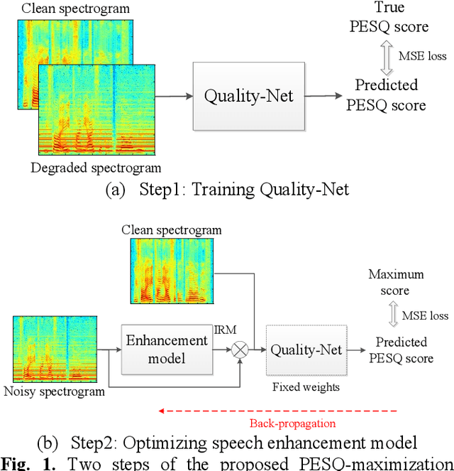Figure 1 for Learning with Learned Loss Function: Speech Enhancement with Quality-Net to Improve Perceptual Evaluation of Speech Quality