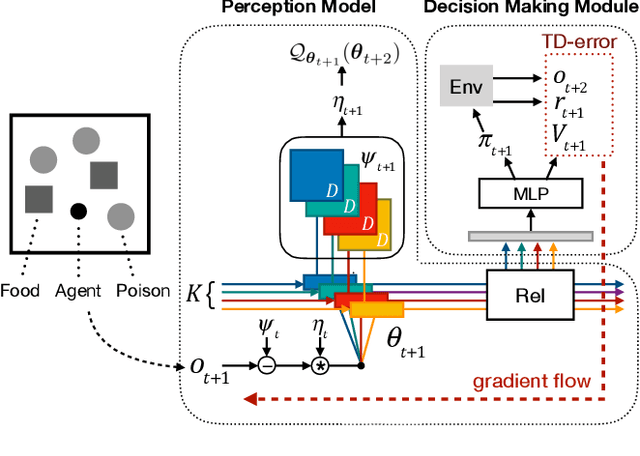 Figure 2 for Optimizing Object-based Perception and Control by Free-Energy Principle