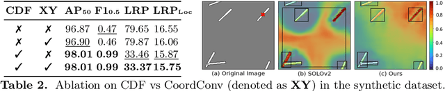Figure 4 for Beyond mAP: Re-evaluating and Improving Performance in Instance Segmentation with Semantic Sorting and Contrastive Flow