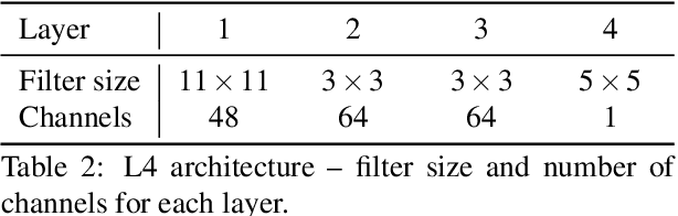 Figure 4 for Compression Artifacts Removal Using Convolutional Neural Networks