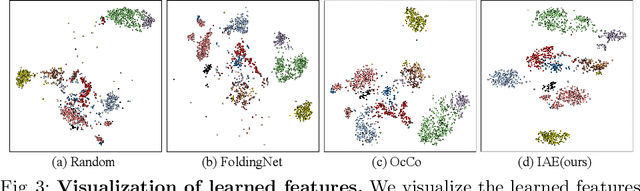 Figure 4 for Implicit Autoencoder for Point Cloud Self-supervised Representation Learning
