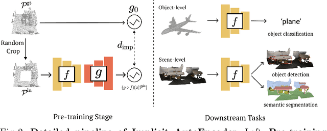 Figure 3 for Implicit Autoencoder for Point Cloud Self-supervised Representation Learning