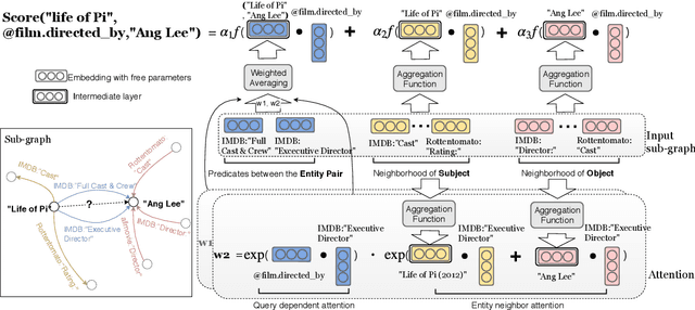 Figure 2 for OpenKI: Integrating Open Information Extraction and Knowledge Bases with Relation Inference