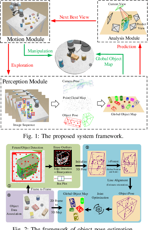 Figure 1 for Object-Driven Active Mapping for More Accurate Object Pose Estimation and Robotic Grasping