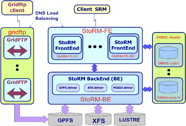 Figure 4 for Collection and harmonization of system logs and prototypal Analytics services with the Elastic (ELK) suite at the INFN-CNAF computing centre