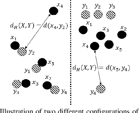Figure 3 for Weighted Hausdorff Distance: A Loss Function For Object Localization