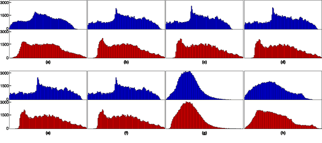 Figure 3 for A Distributed Approach towards Discriminative Distance Metric Learning