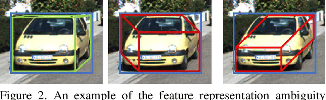 Figure 3 for GS3D: An Efficient 3D Object Detection Framework for Autonomous Driving