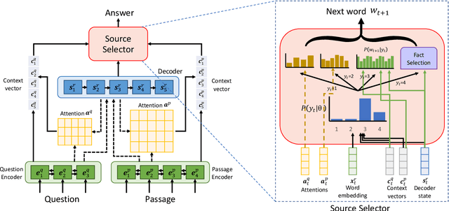 Figure 1 for Incorporating External Knowledge into Machine Reading for Generative Question Answering