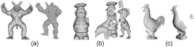 Figure 3 for A Performance Evaluation of Correspondence Grouping Methods for 3D Rigid Data Matching