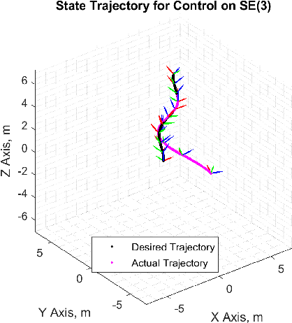 Figure 3 for Exponentially Stable First Order Control on Matrix Lie Groups