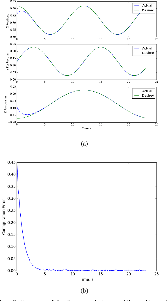 Figure 4 for Exponentially Stable First Order Control on Matrix Lie Groups