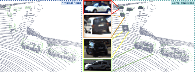 Figure 1 for Self-supervised Point Cloud Completion on Real Traffic Scenes via Scene-concerned Bottom-up Mechanism