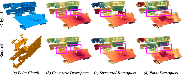 Figure 3 for RIGA: Rotation-Invariant and Globally-Aware Descriptors for Point Cloud Registration