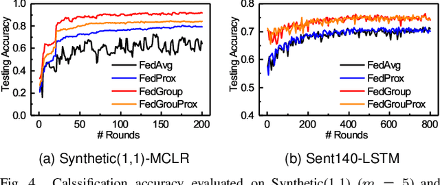 Figure 4 for FedGroup: Ternary Cosine Similarity-based Clustered Federated Learning Framework toward High Accuracy in Heterogeneous Data