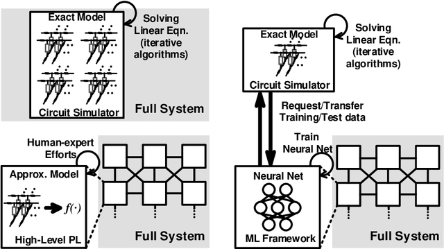 Figure 1 for SEMULATOR: Emulating the Dynamics of Crossbar Array-based Analog Neural System with Regression Neural Networks