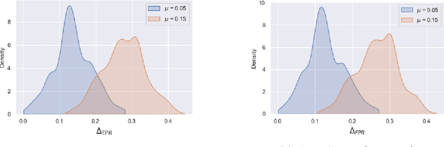 Figure 2 for Estimating and Controlling for Fairness via Sensitive Attribute Predictors