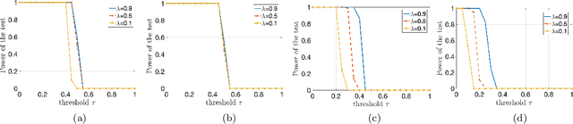 Figure 3 for A Mean-Field Theory for Learning the Schönberg Measure of Radial Basis Functions