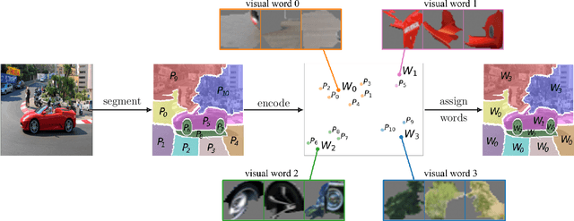 Figure 3 for Visual Probing: Cognitive Framework for Explaining Self-Supervised Image Representations