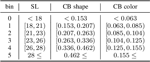 Figure 4 for Visual Probing: Cognitive Framework for Explaining Self-Supervised Image Representations