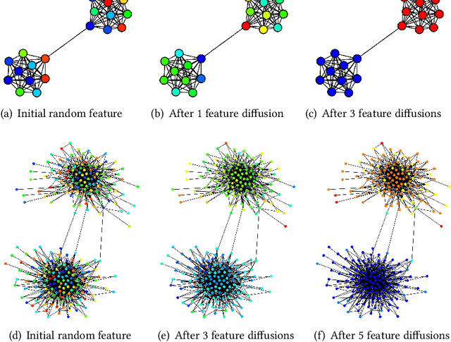 Figure 4 for From Community to Role-based Graph Embeddings