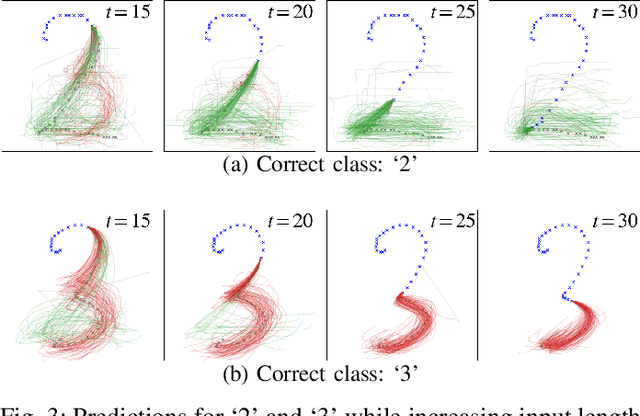 Figure 3 for Handwriting Prediction Considering Inter-Class Bifurcation Structures