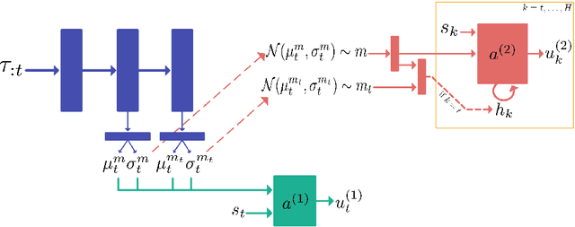 Figure 1 for Deep Interactive Bayesian Reinforcement Learning via Meta-Learning