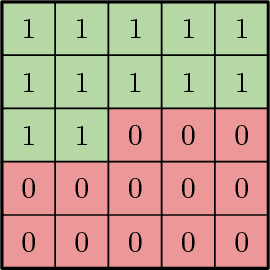 Figure 3 for PixelSNAIL: An Improved Autoregressive Generative Model